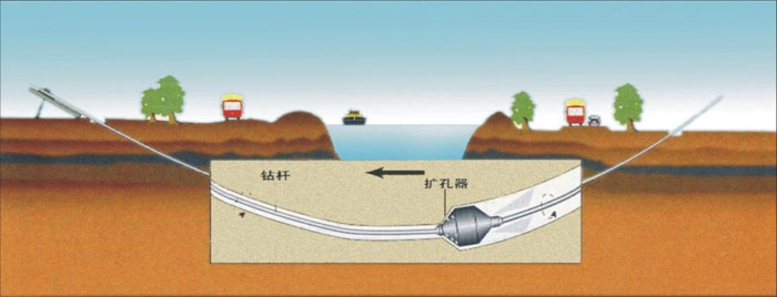 紫阳非开挖